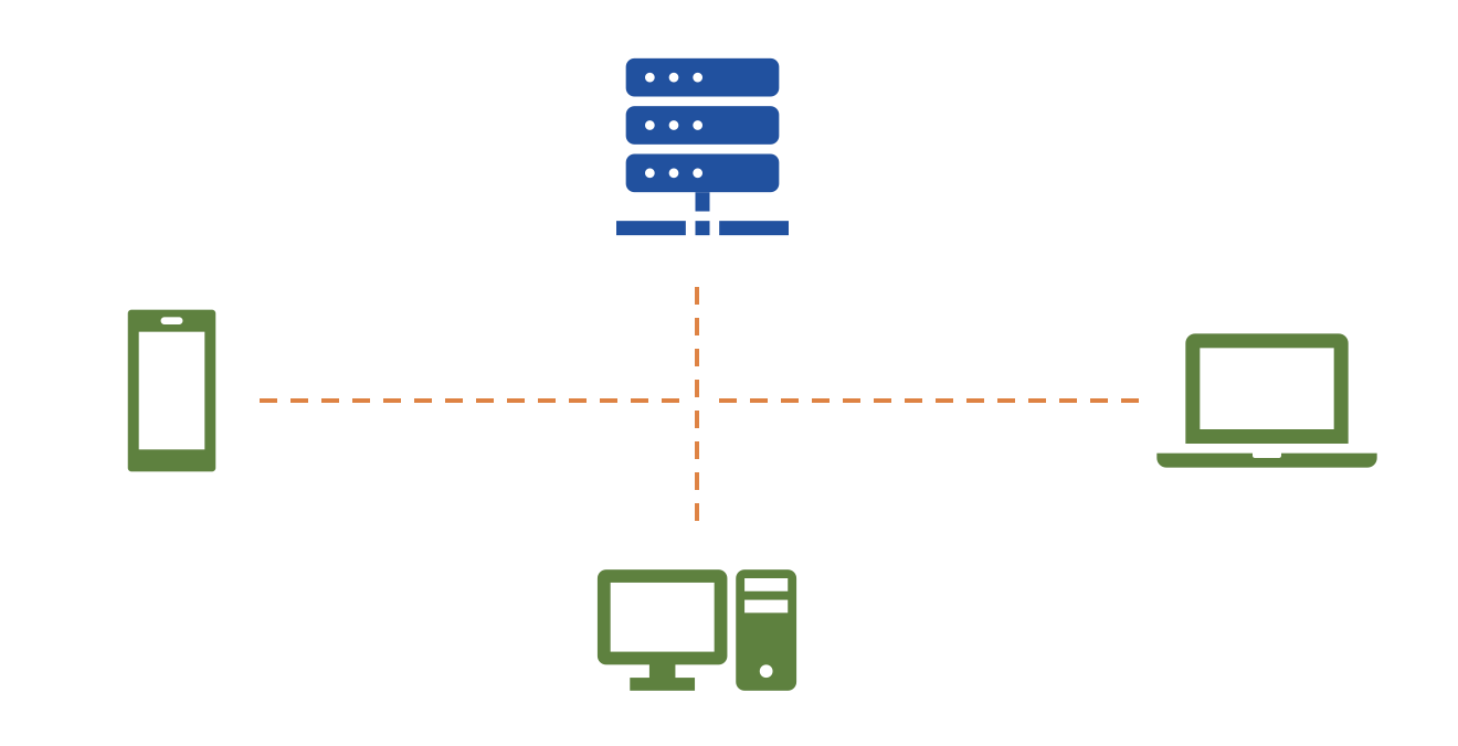 server-client-model